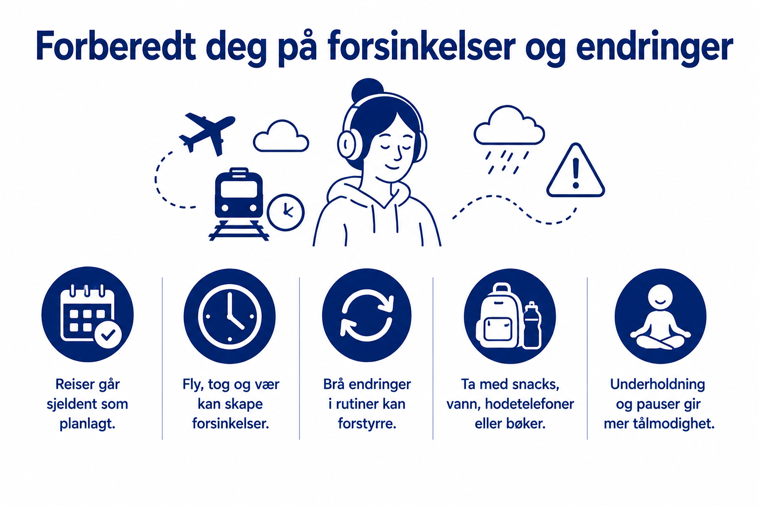 Forberedt deg på forsinkelser og endringer