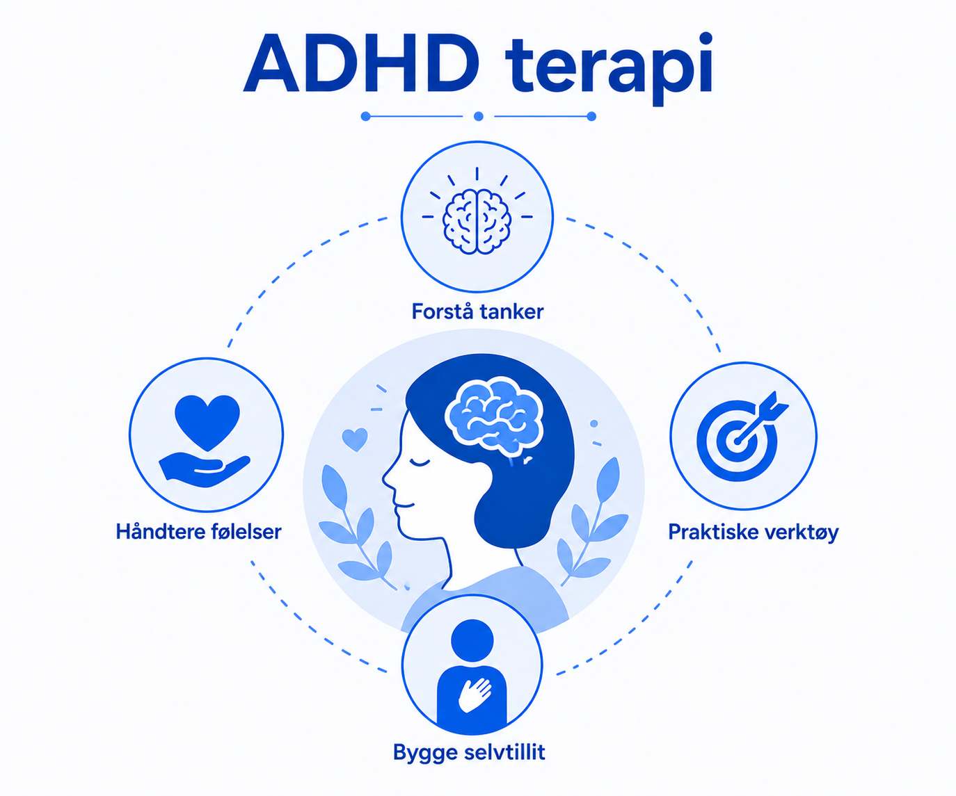 ADHD terapi