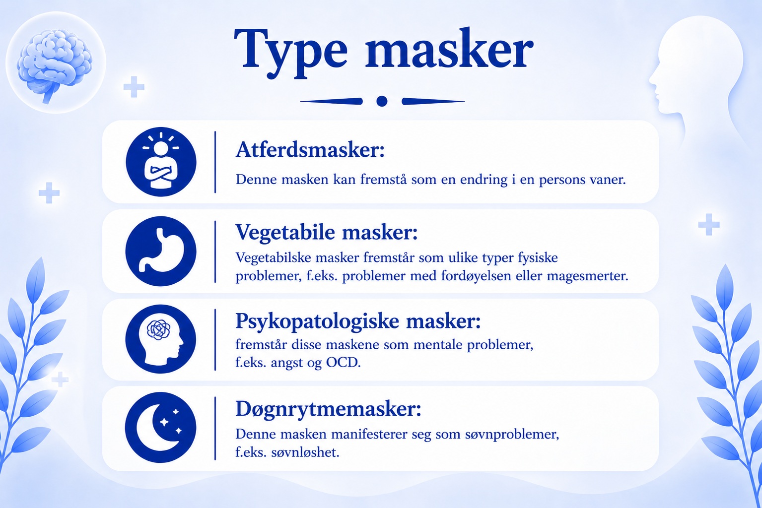 Type Masker Maskert depresjon: Symptomer, årsaker og behandling