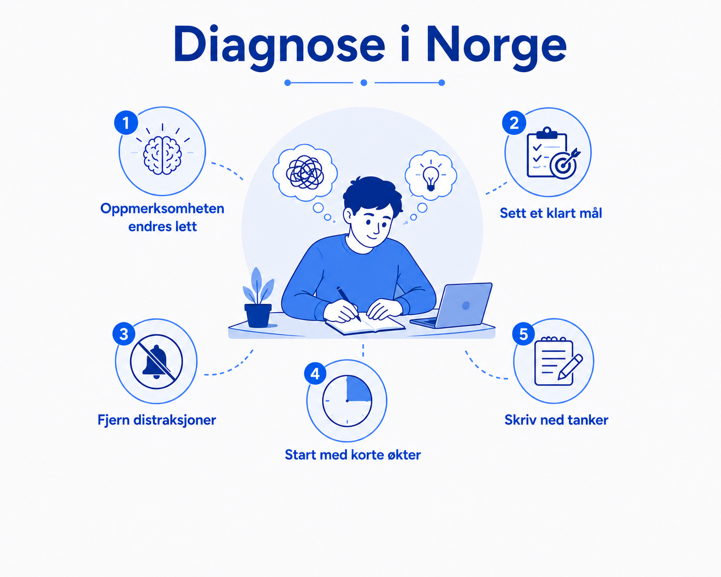 Diagnose i Norge