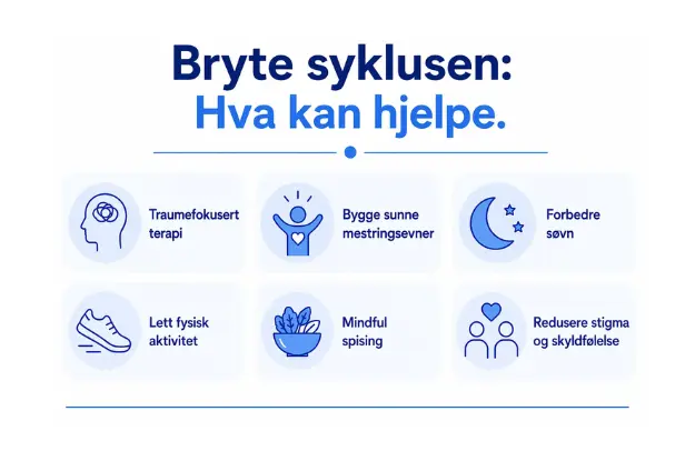 Bryte syklusen : Hva kan hjelpe