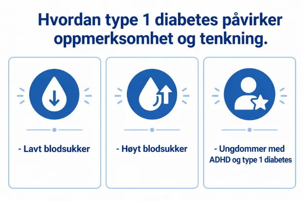 Hvordan type 1 diabetes påvirker oppmerksomhet og tenkning