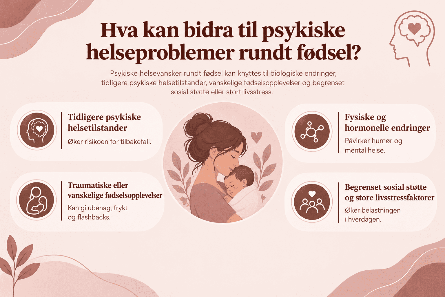 Hva kan bidra til psykiske helseproblemer rundt fødsel